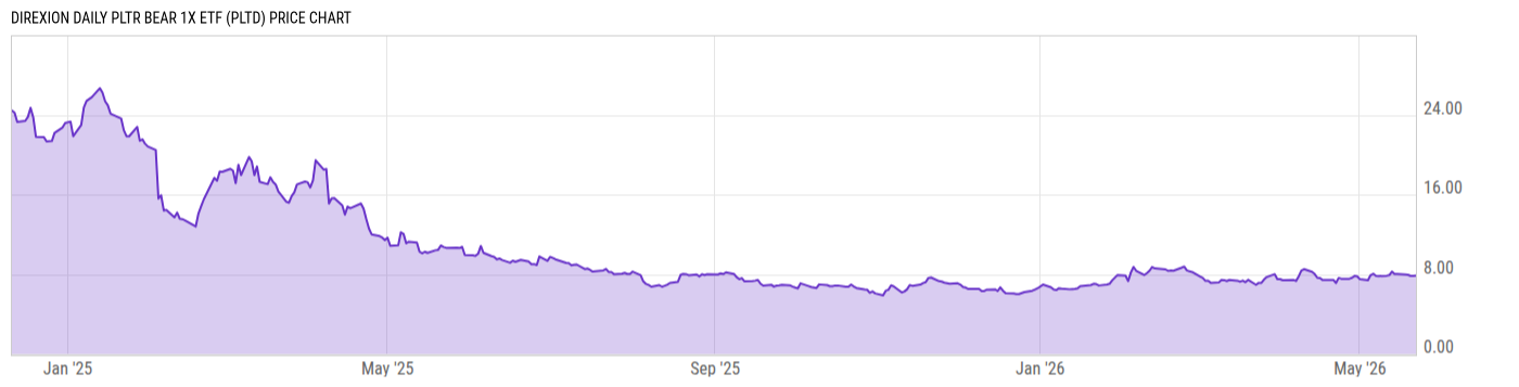 Price Chart