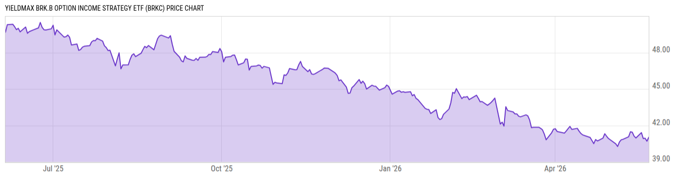 Price Chart