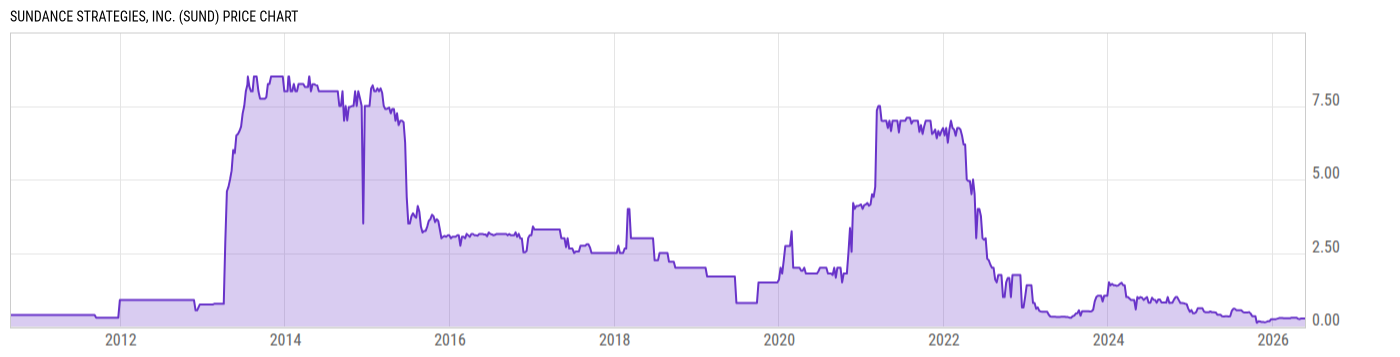 Price Chart
