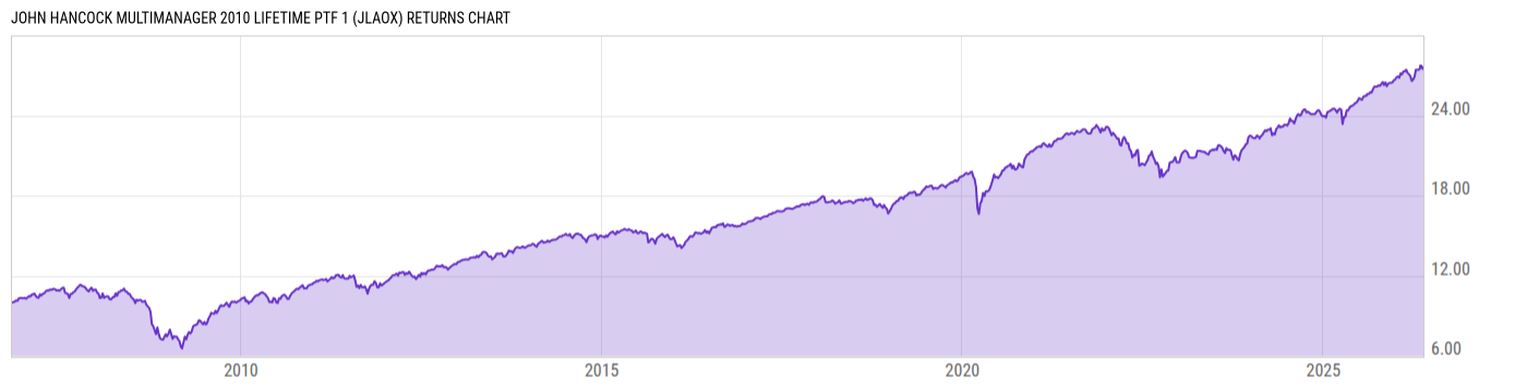 Returns Chart