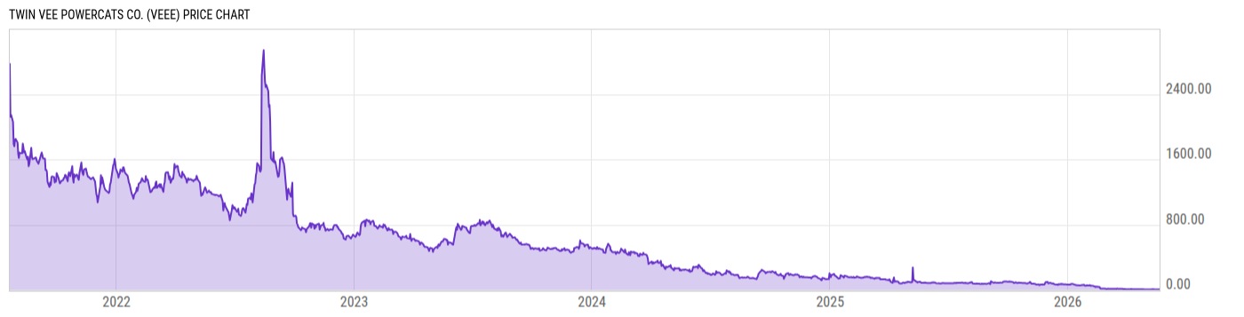 Price Chart