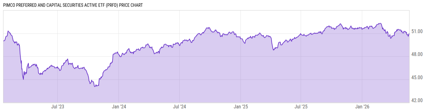 Price Chart