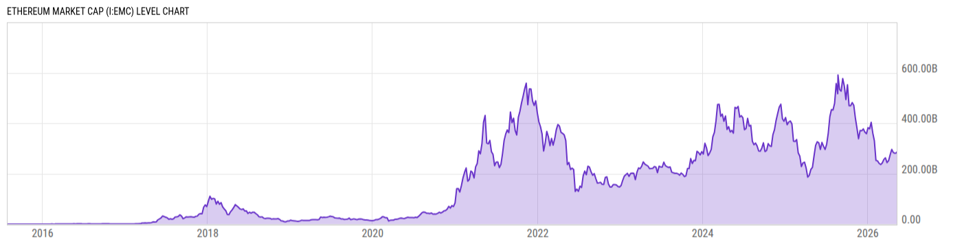 Level Chart