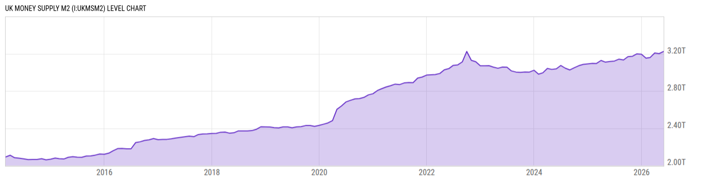 Level Chart