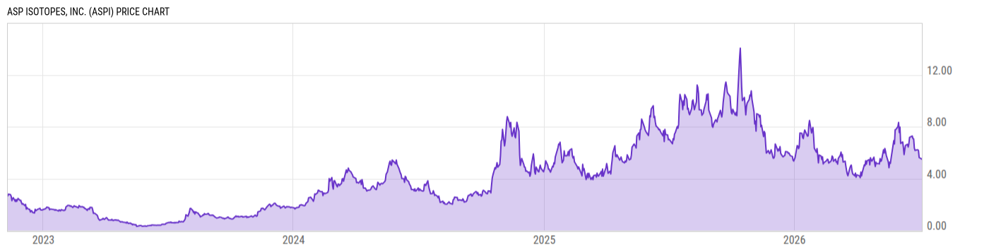 Price Chart