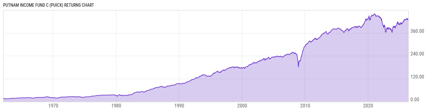 Returns Chart