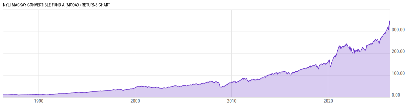 Returns Chart
