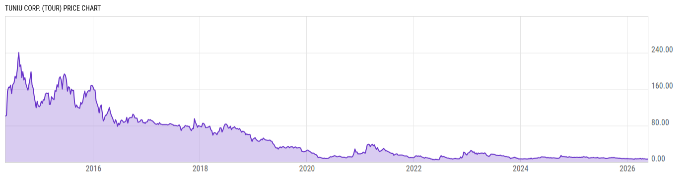 Price Chart