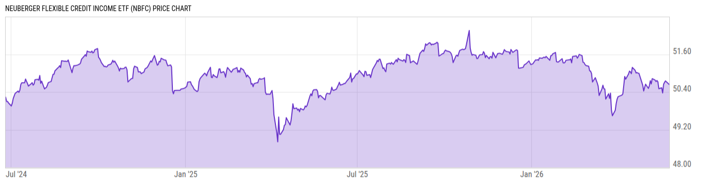 Price Chart