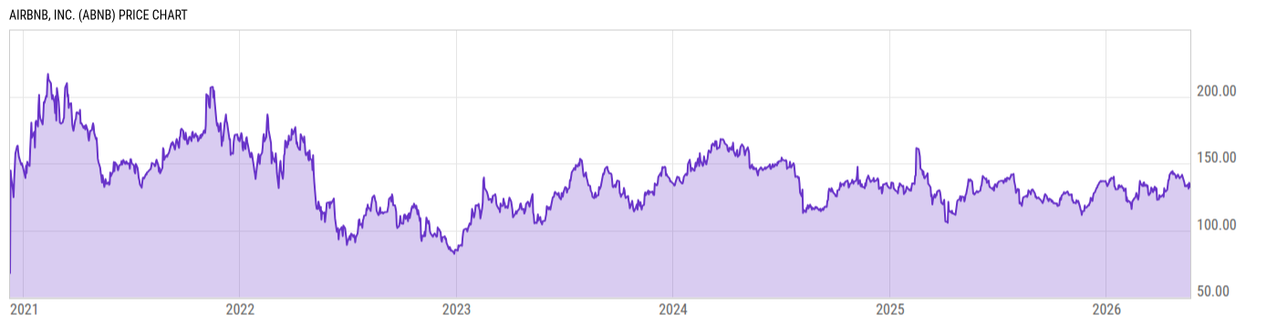 Price Chart