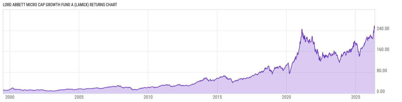 Returns Chart