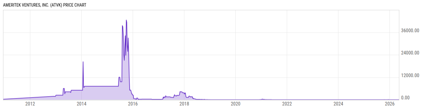 Price Chart