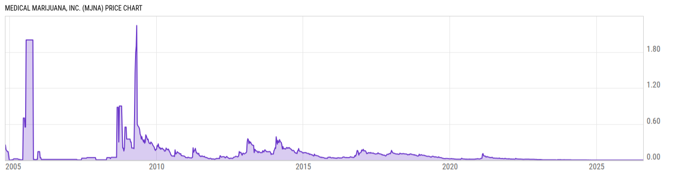 Price Chart