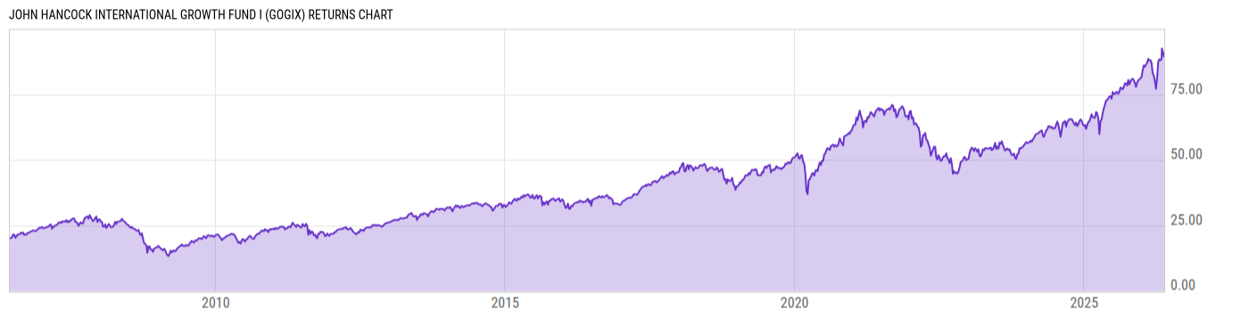 Returns Chart