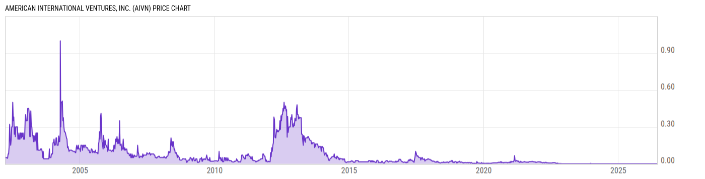 Price Chart