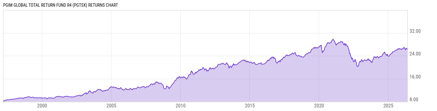 Returns Chart
