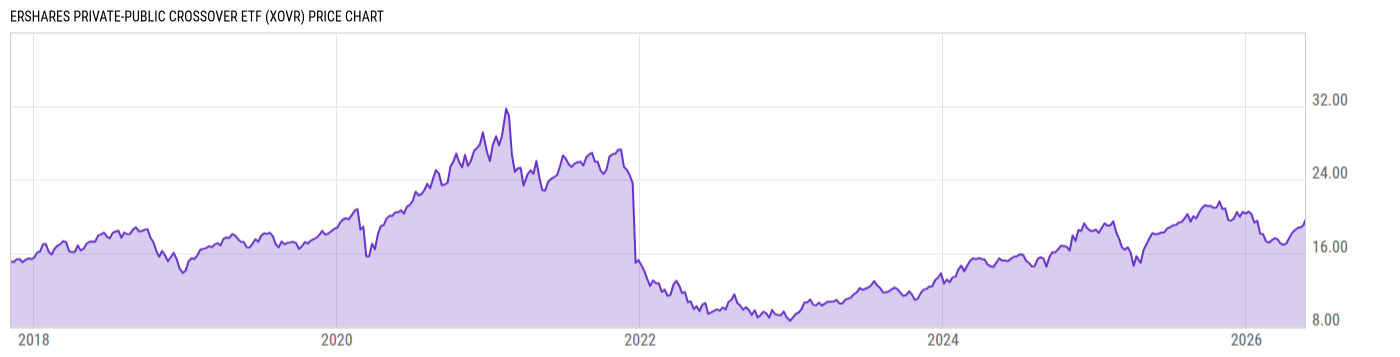 Price Chart
