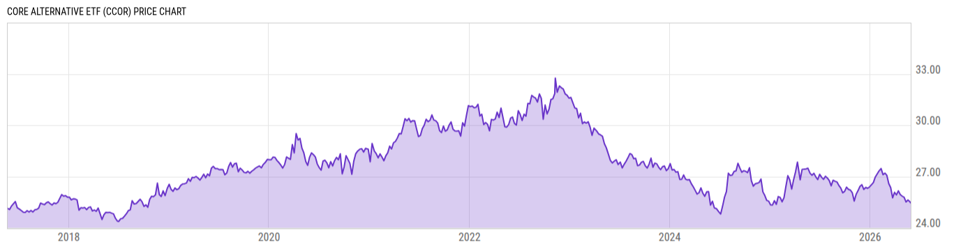 Price Chart