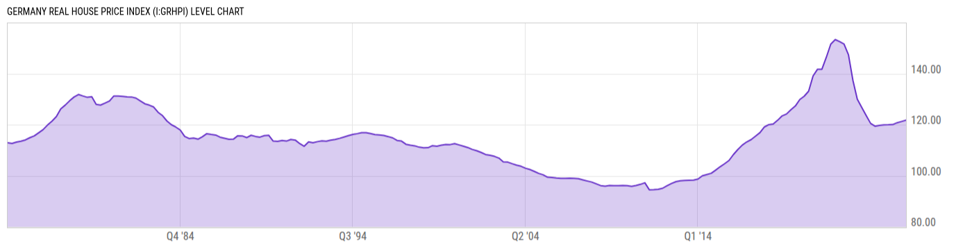 Level Chart