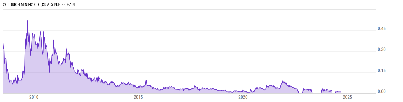 Price Chart
