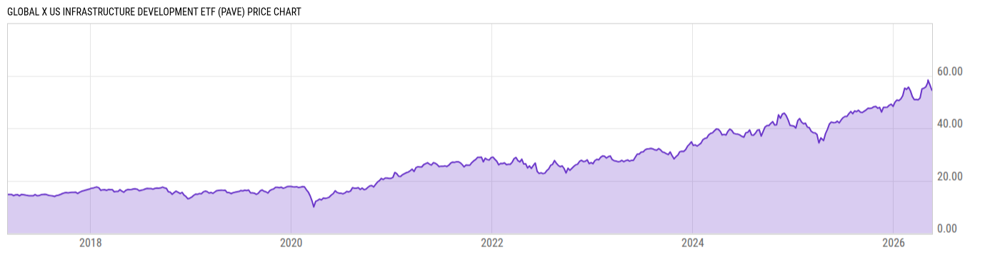 Price Chart