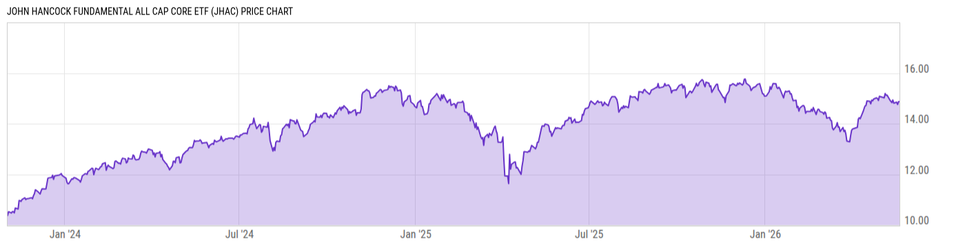 Price Chart