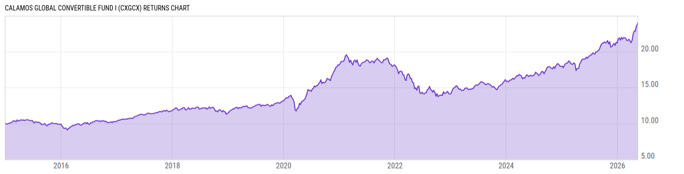 Returns Chart