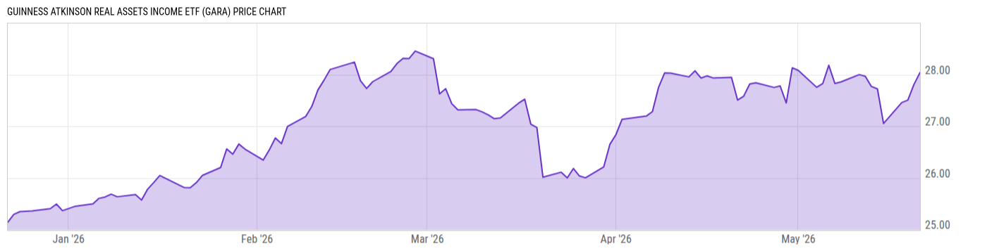 Price Chart