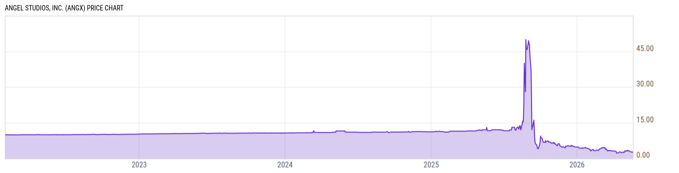 Price Chart