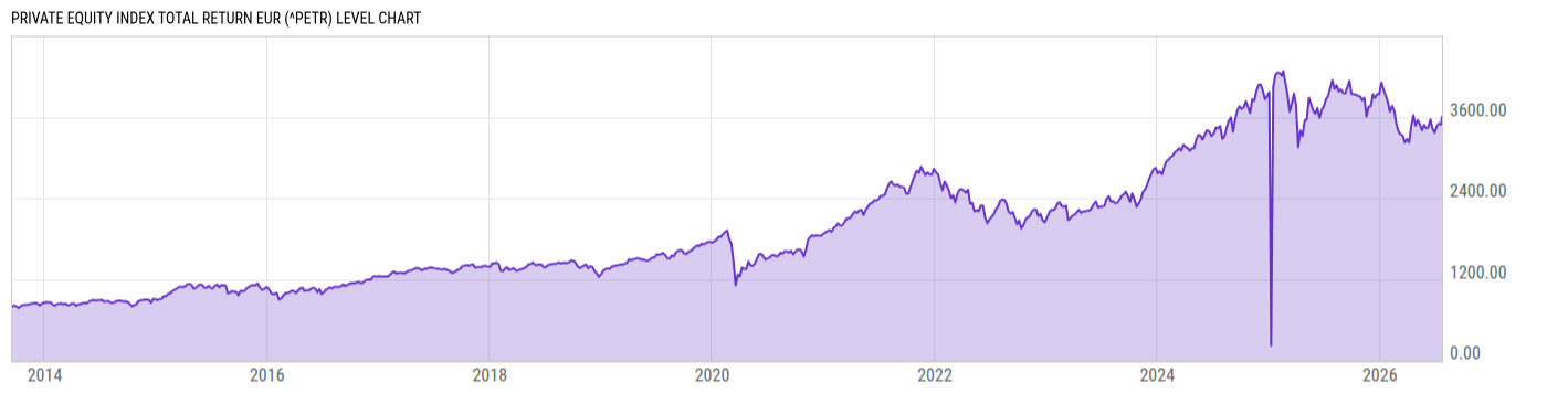Level Chart