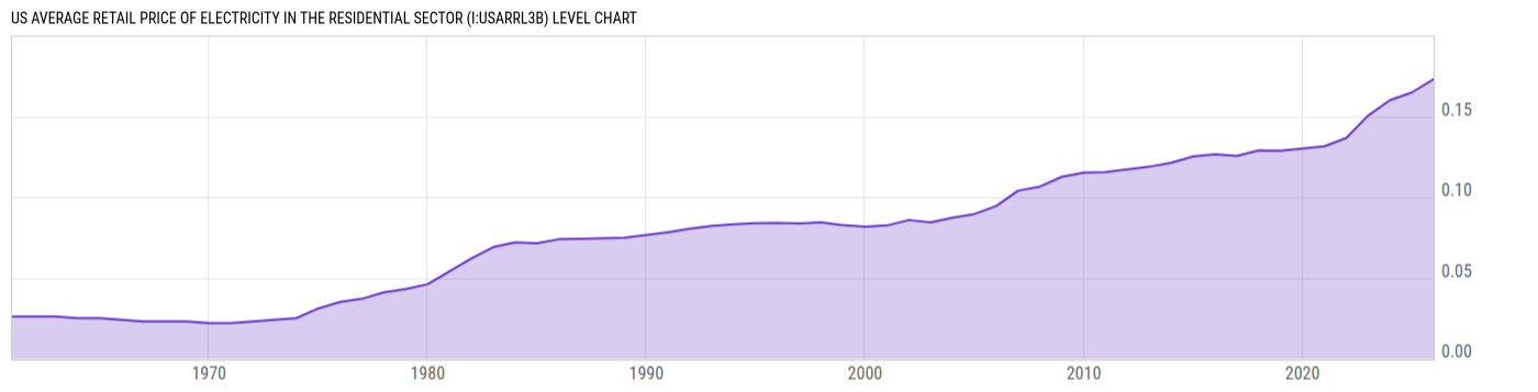 Level Chart