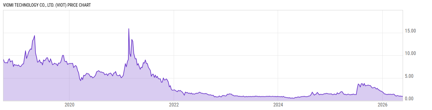 Price Chart