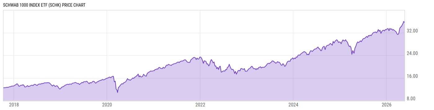 Price Chart