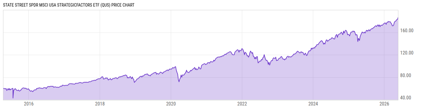 Price Chart