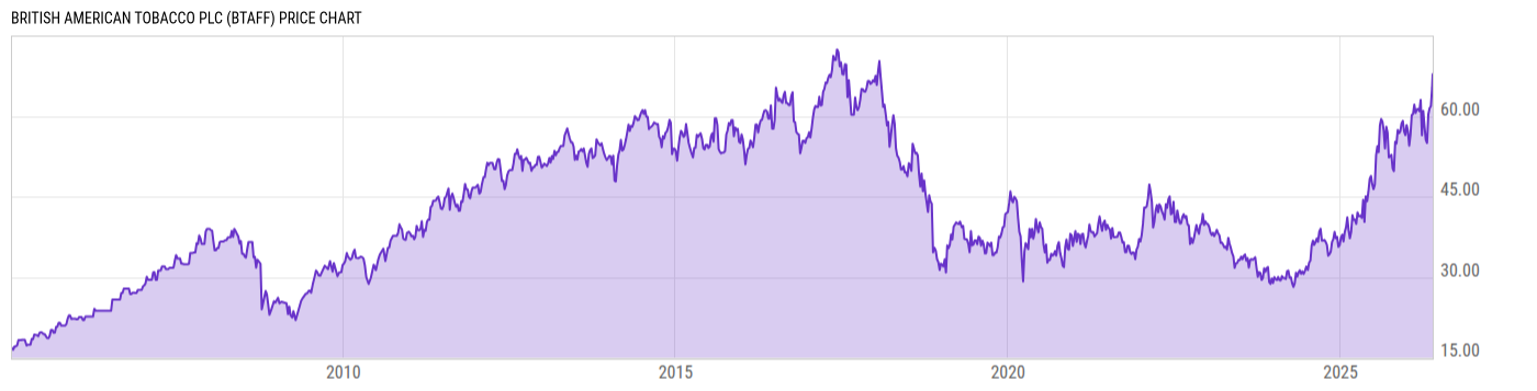 Price Chart