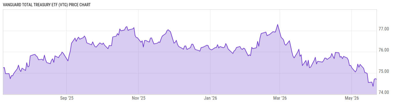 Price Chart