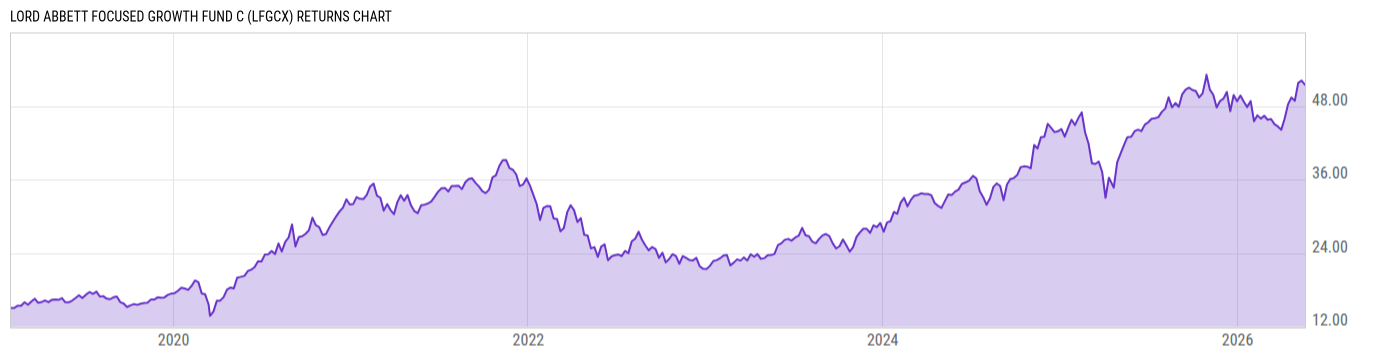 Returns Chart