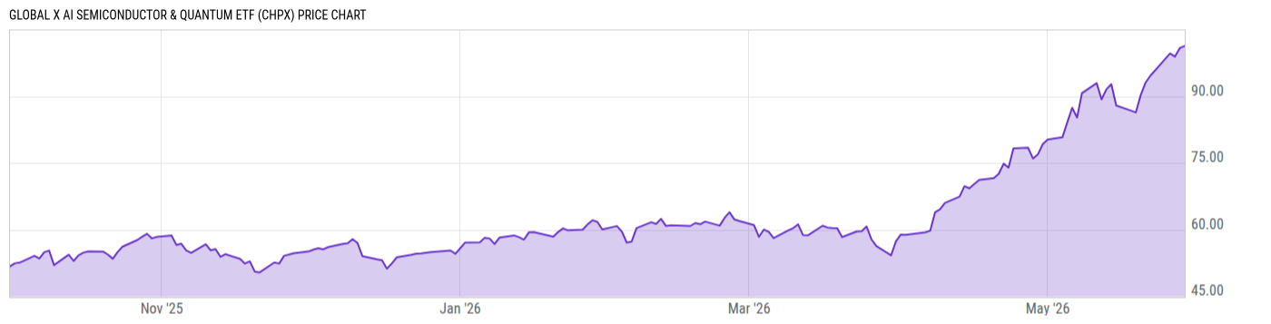 Price Chart