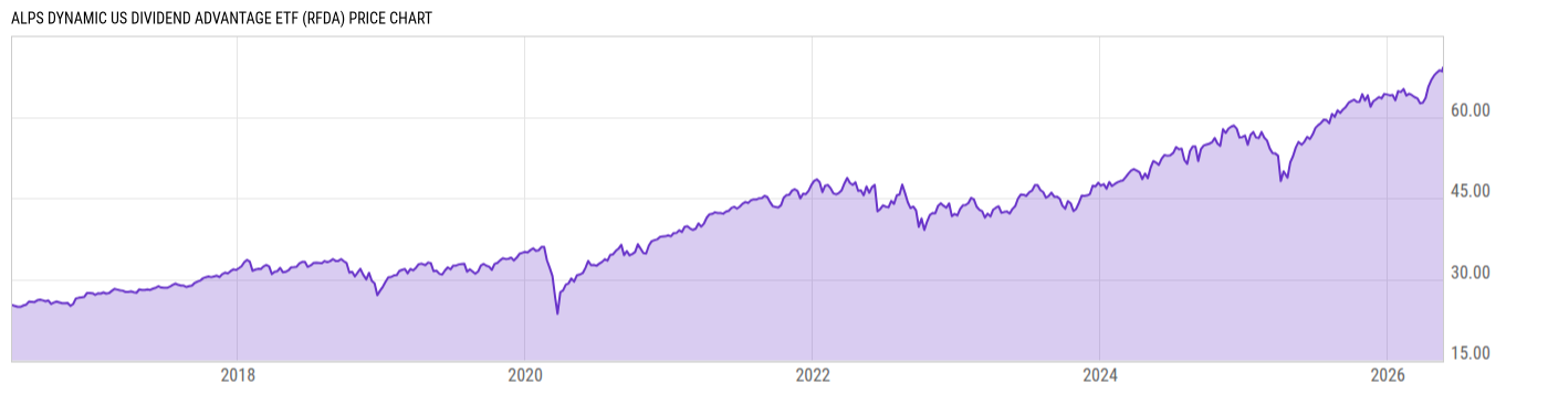 Price Chart