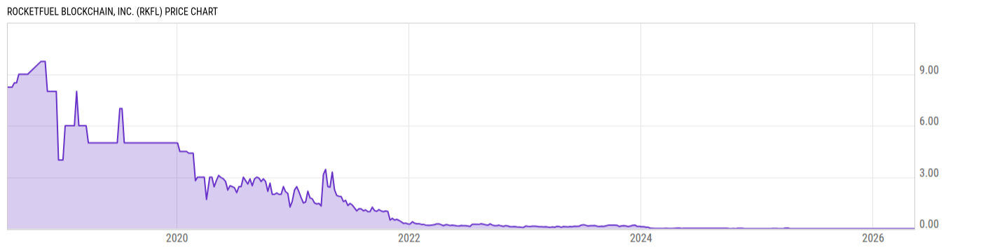 Price Chart