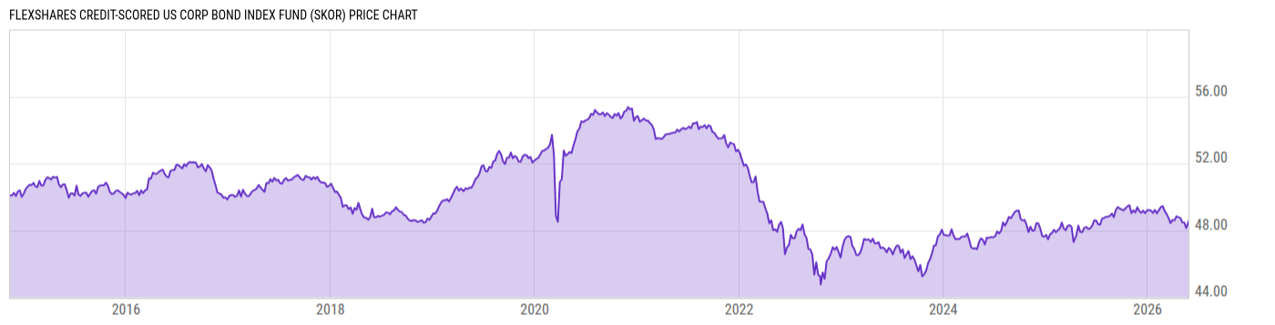 Price Chart