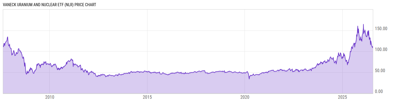 Price Chart