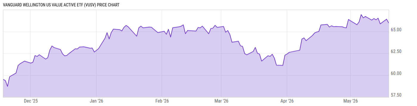 Price Chart