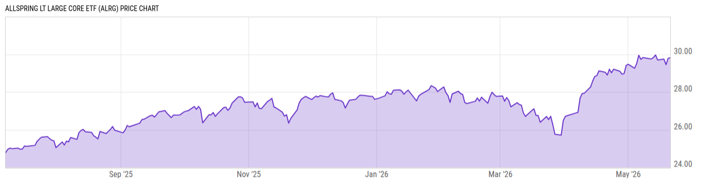 Price Chart