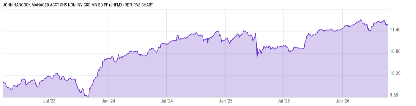 Returns Chart