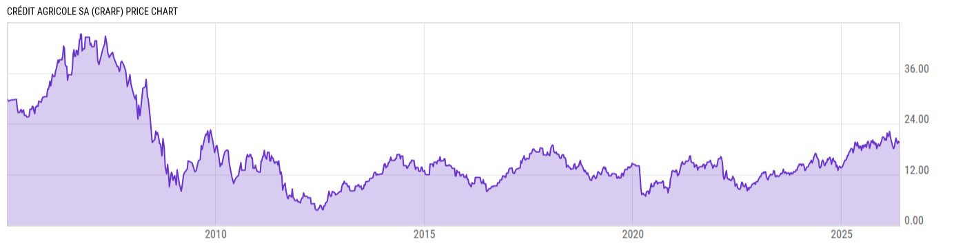 Price Chart