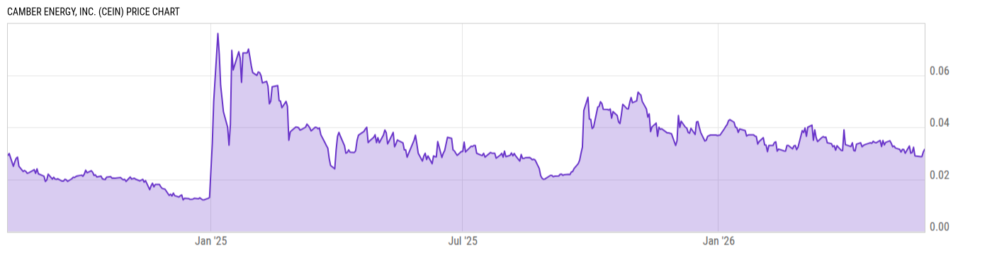 Price Chart