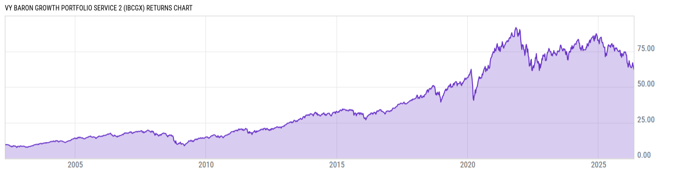 Returns Chart