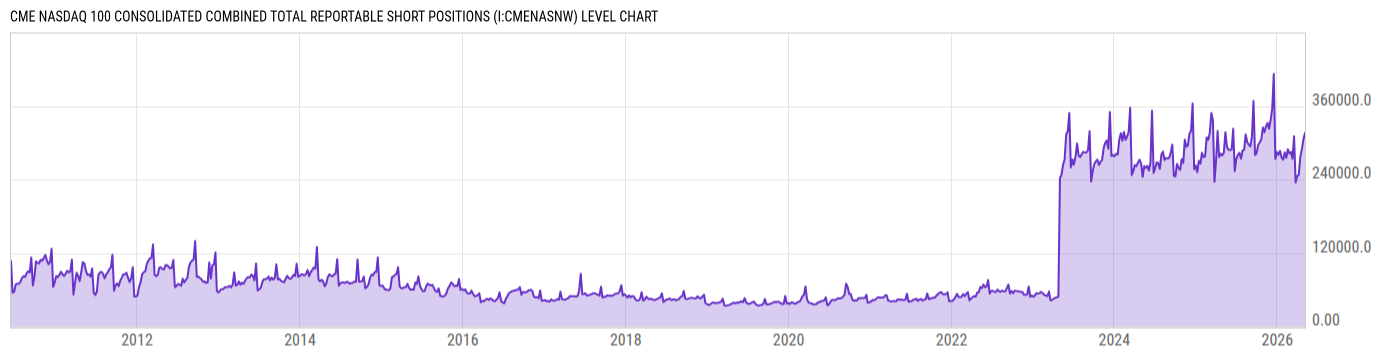 Level Chart