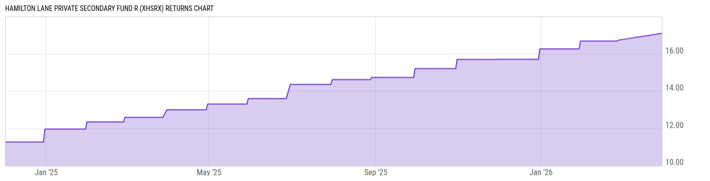Returns Chart